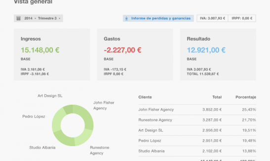 panel-control-facturacion- panel-control-facturacion-